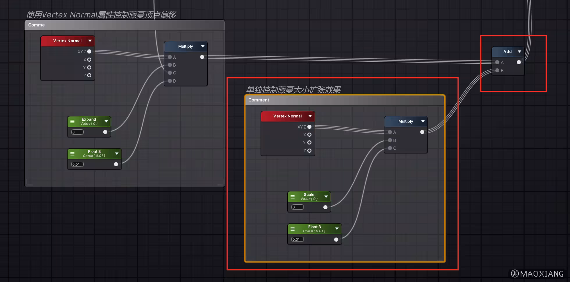 使用加法得到额外扩张整体大小的方法