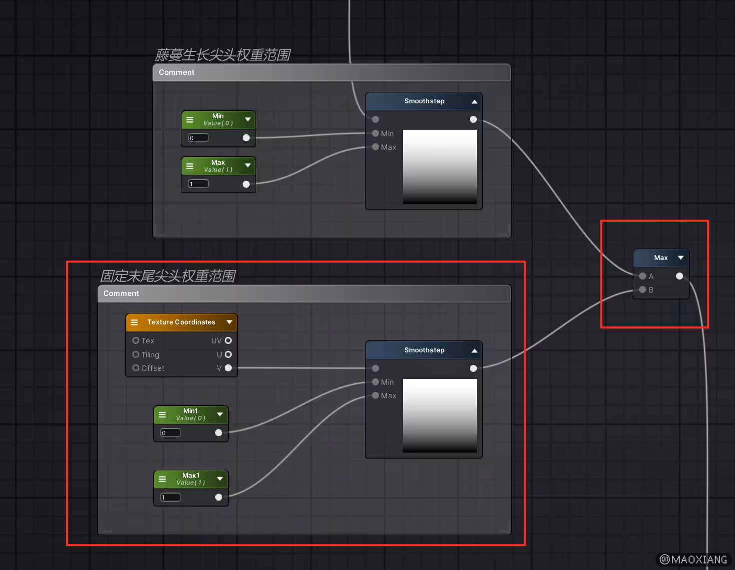 控制最大尾部限制,使用Max输出最大值保持尾部尖端不变